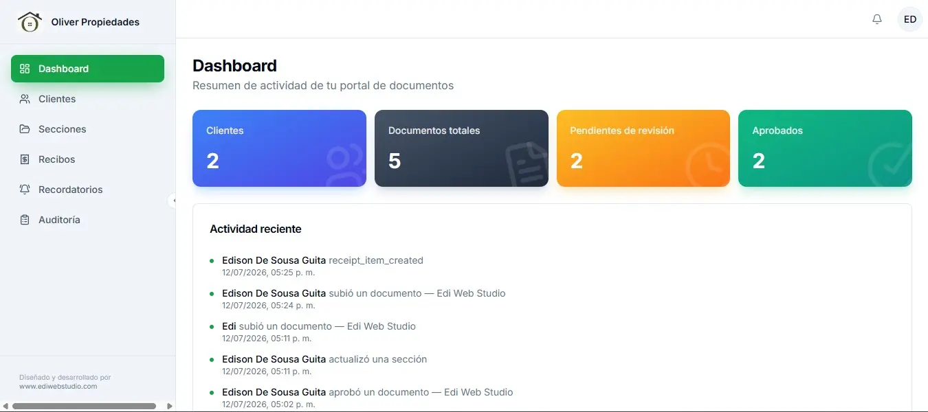 Dashboard principal