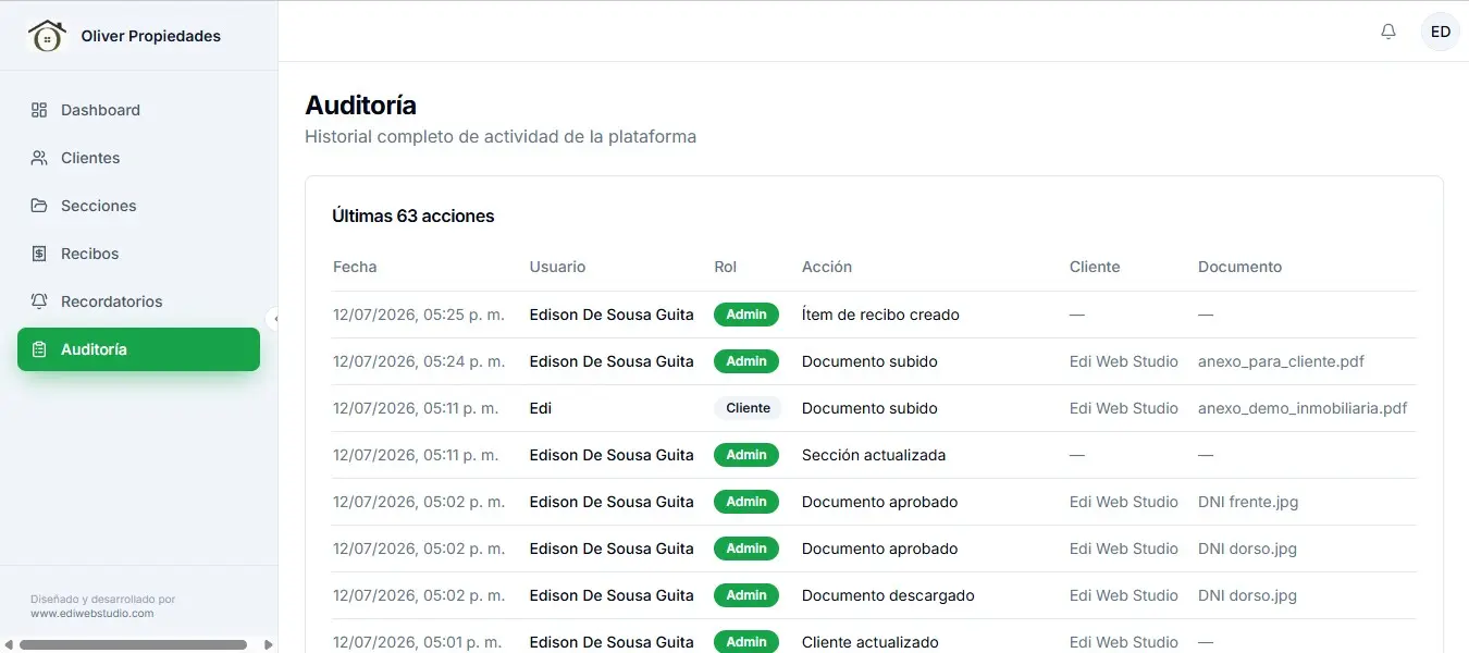 Auditoría y actividad